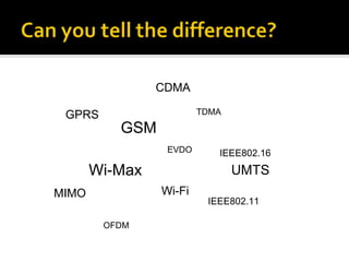 CDMA TDMA GSM EVDO UMTS Wi-Max Wi-Fi IEEE802.11 OFDM GPRS IEEE802.16 MIMO 