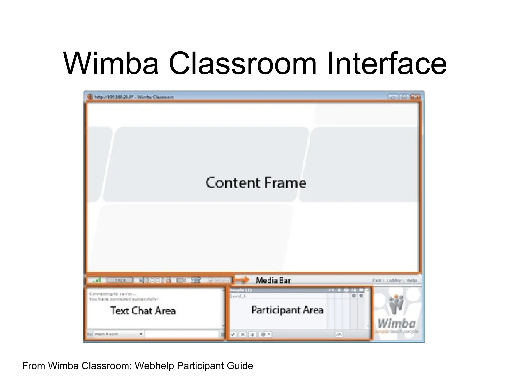 Wimba Classroom Interface From Wimba Classroom: Webhelp Participant Guide 
