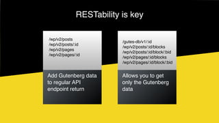 RESTability is key
Add Gutenberg data
to regular API
endpoint return
/wp/v2/posts
/wp/v2/posts/:id
/wp/v2/pages
/wp/v2/pages/:id
Allows you to get
only the Gutenberg
data
/gutes-db/v1/:id
/wp/v2/posts/:id/blocks
/wp/v2/posts/:id/block/:bid
/wp/v2/pages/:id/blocks
/wp/v2/pages/:id/block/:bid
 