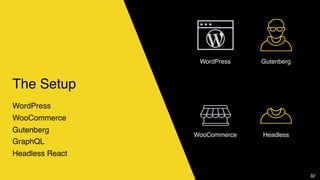 The Setup
WordPress
WooCommerce
Gutenberg
GraphQL
Headless React
32
WordPress Gutenberg
WooCommerce Headless
 