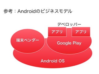 参考：Androidのビジネスモデル

                  デベロッパー
                アプリ       アプリ

   端末ベンダー
                  Google Play



            Android OS
 