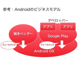 参考：Androidのビジネスモデル

                    デベロッパー
                  アプリ       アプリ

     端末ベンダー
                    Google Play

フィードバック          フィードバック


              Android OS
 