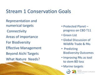 Stream 1 Conservation Goals
Representation and
numerical targets
Connectivity
Areas of importance
For Biodiversity
Effective Management
Beyond Aichi Targets
What Nature Needs?
• Protected Planet –
progress on CBD T11
• Green List
• Global Discussion of
Wildlife Trade & PAs
• Predicting
Biodiversity Outcomes
• Improving PAs as tool
to stem BD loss
• Marine targets
 
