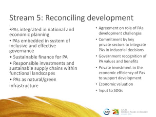 Stream 5: Reconciling development
g
•PAs integrated in national and
economic planning
• PAs embedded in system of
inclusive and effective
governance
• Sustainable finance for PA
• Responsible investments and
sustainable supply chains within
functional landscapes
• PAs as natural/green
infrastructure
• Agreement on role of PAs
development challenges
• Commitment by key
private sectors to integrate
PAs in industrial decisions
• Government recognition of
PA values and benefits
• Private investment in the
economic efficiency of Pas
to support development
• Economic valuation
• Input to SDGs
 