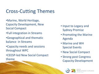 Cross-Cutting Themes
•Marine, World Heritage,
Capacity Development, New
Social Compact
•Full integration in Streams
•Geographical and thematic
balance in Streams
•Capacity needs and sessions
throughout WPC
•CEESP-led New Social Compact
theme
• Input to Legacy and
Sydney Promise
• Promoting the Marine
Agenda
• Marine and WH
Special Events
• New Social Compact
• Strong post Congress
Capacity Development
 
