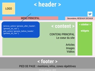 < header >LOGO
MENU PRINCIPAL Secondaire, RESEAUX SOCIAUX
< sidebar >
widgets
< content >
CONTENU PRINCIPAL
Le coeur du site
Articles
Images
Vidéos
< footer >
PIED DE PAGE : mentions, infos, zones répétitives
©frederiquegame - 2015
remove_action( 'genesis_after_header',
'genesis_do_nav' );
add_action( 'genesis_before_header',
'genesis_do_nav' );
 