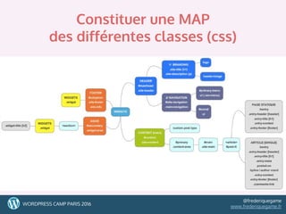 23
Constituer une MAP
des différentes classes (css)
23WORDPRESS CAMP PARIS 2016
@frederiquegame
www.frederiquegame.fr
 