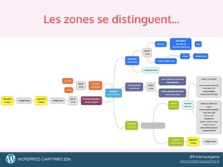 2424WORDPRESS CAMP PARIS 2016
@frederiquegame
www.frederiquegame.fr
Les zones se distinguent...
 