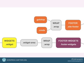 252525WORDPRESS CAMP PARIS 2016
@frederiquegame
www.frederiquegame.fr
 