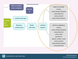 262626WORDPRESS CAMP PARIS 2016
@frederiquegame
www.frederiquegame.fr
 