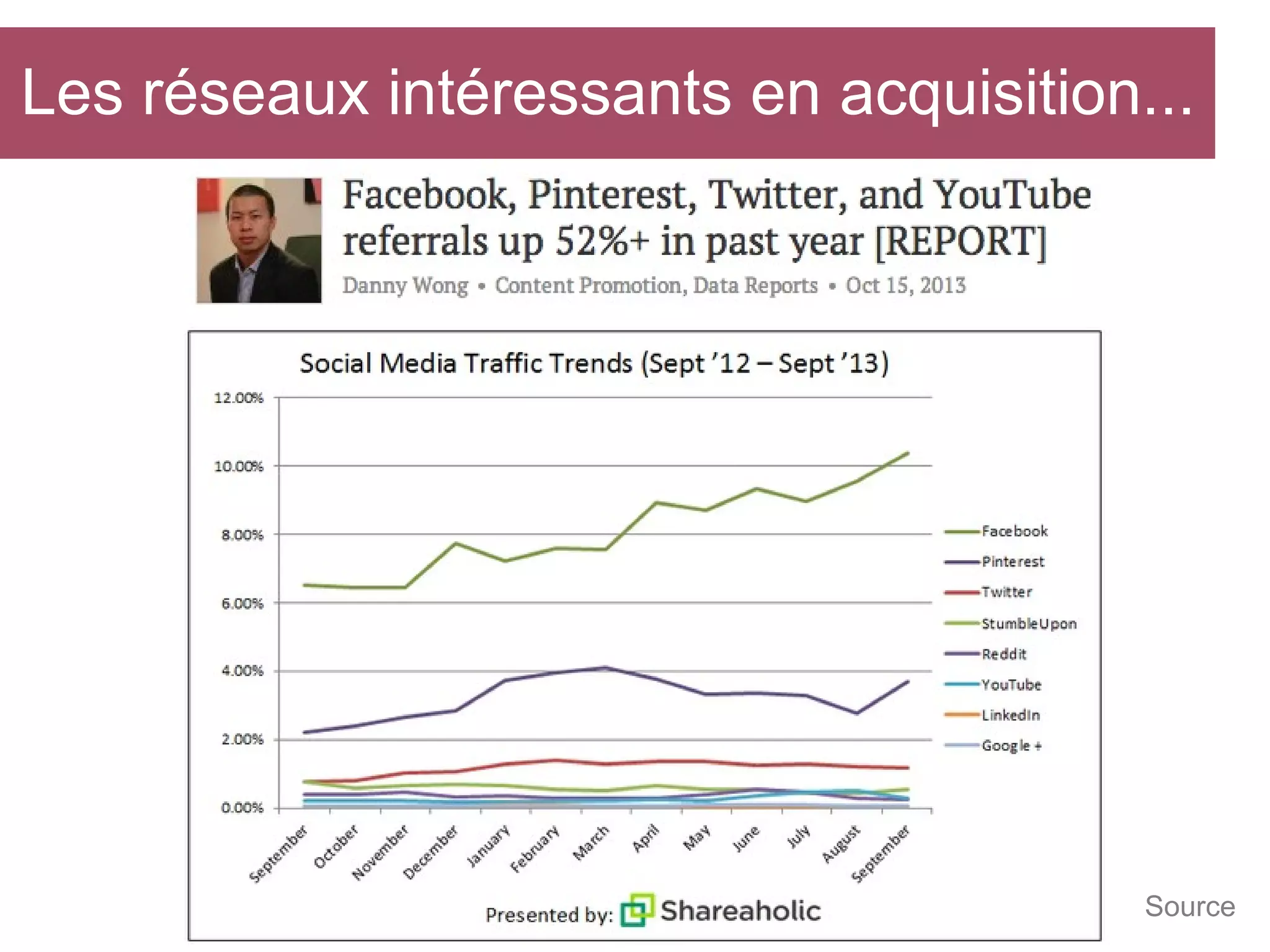 Les réseaux intéressants en acquisition...

Source

 