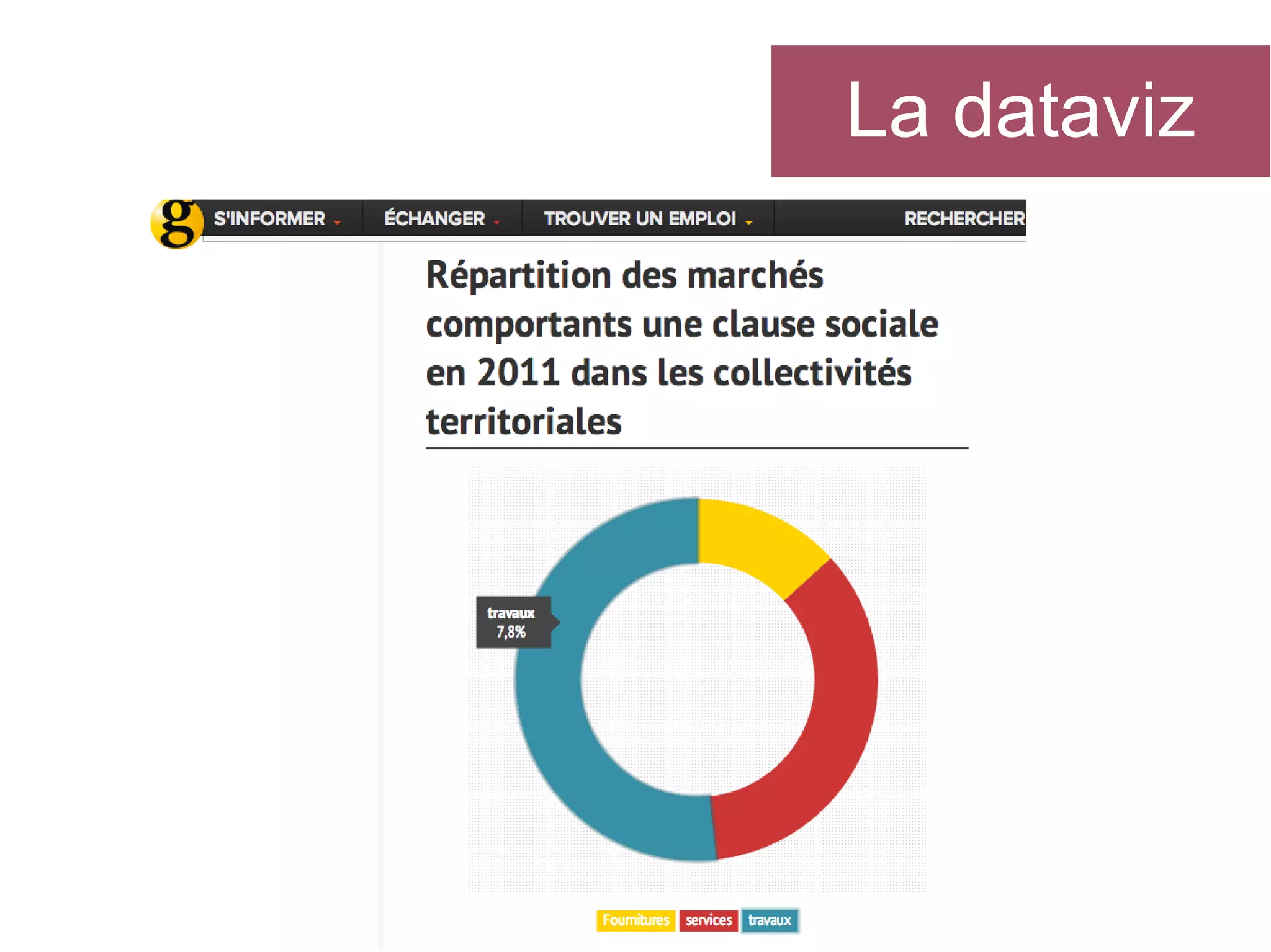 La dataviz

 