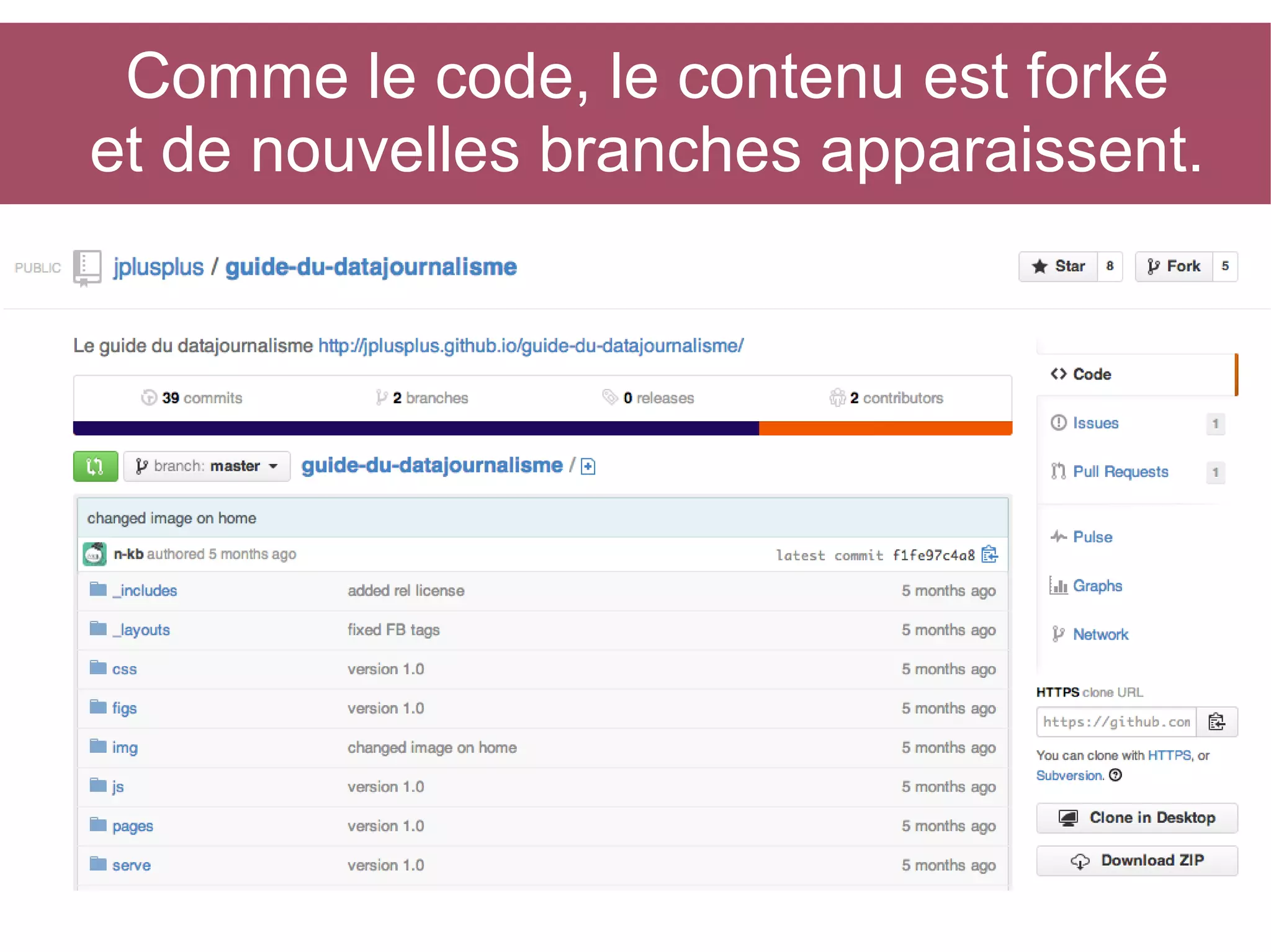 Comme le code, le contenu est forké
et de nouvelles branches apparaissent.

 