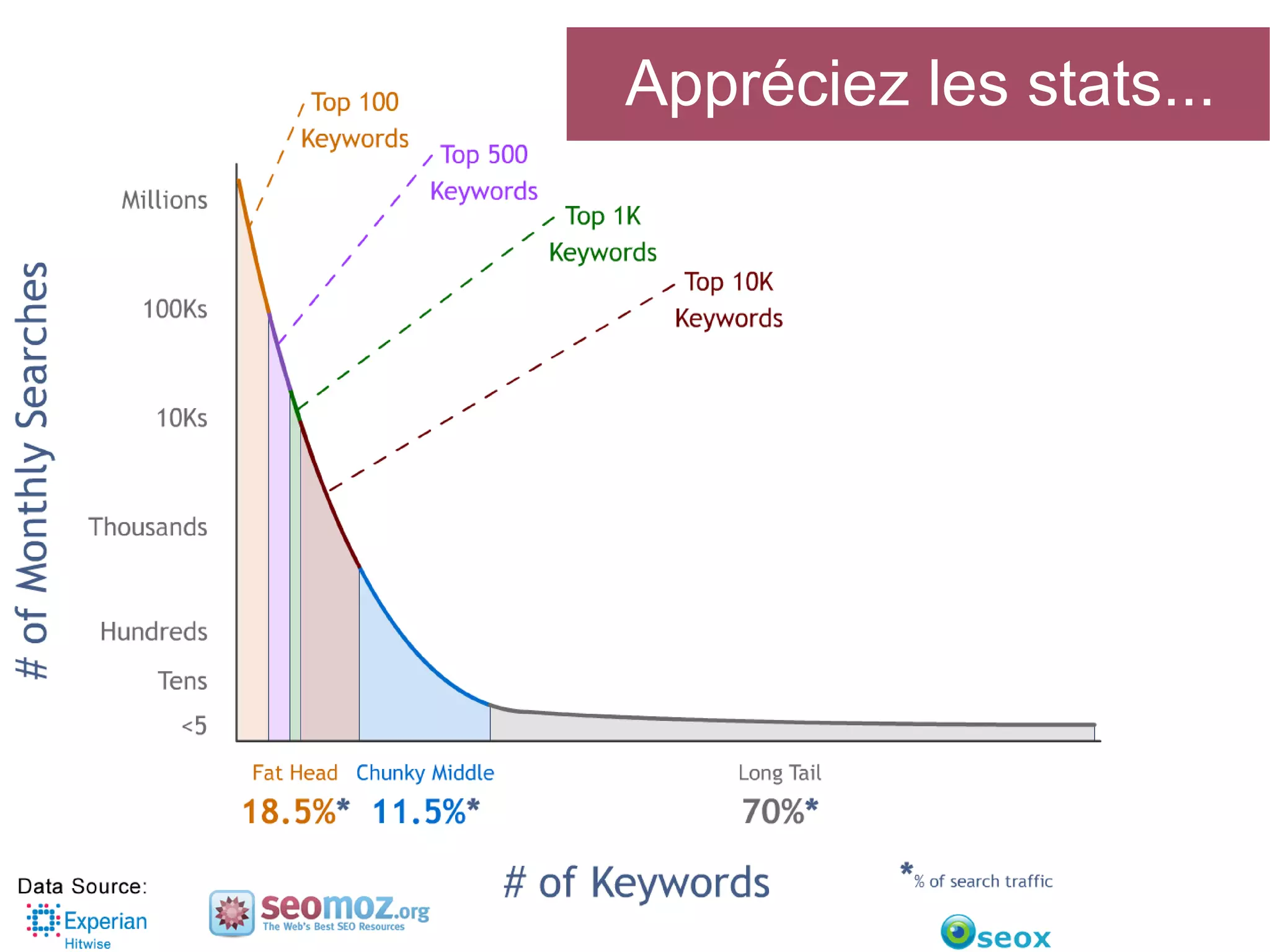 Appréciez les stats...

 