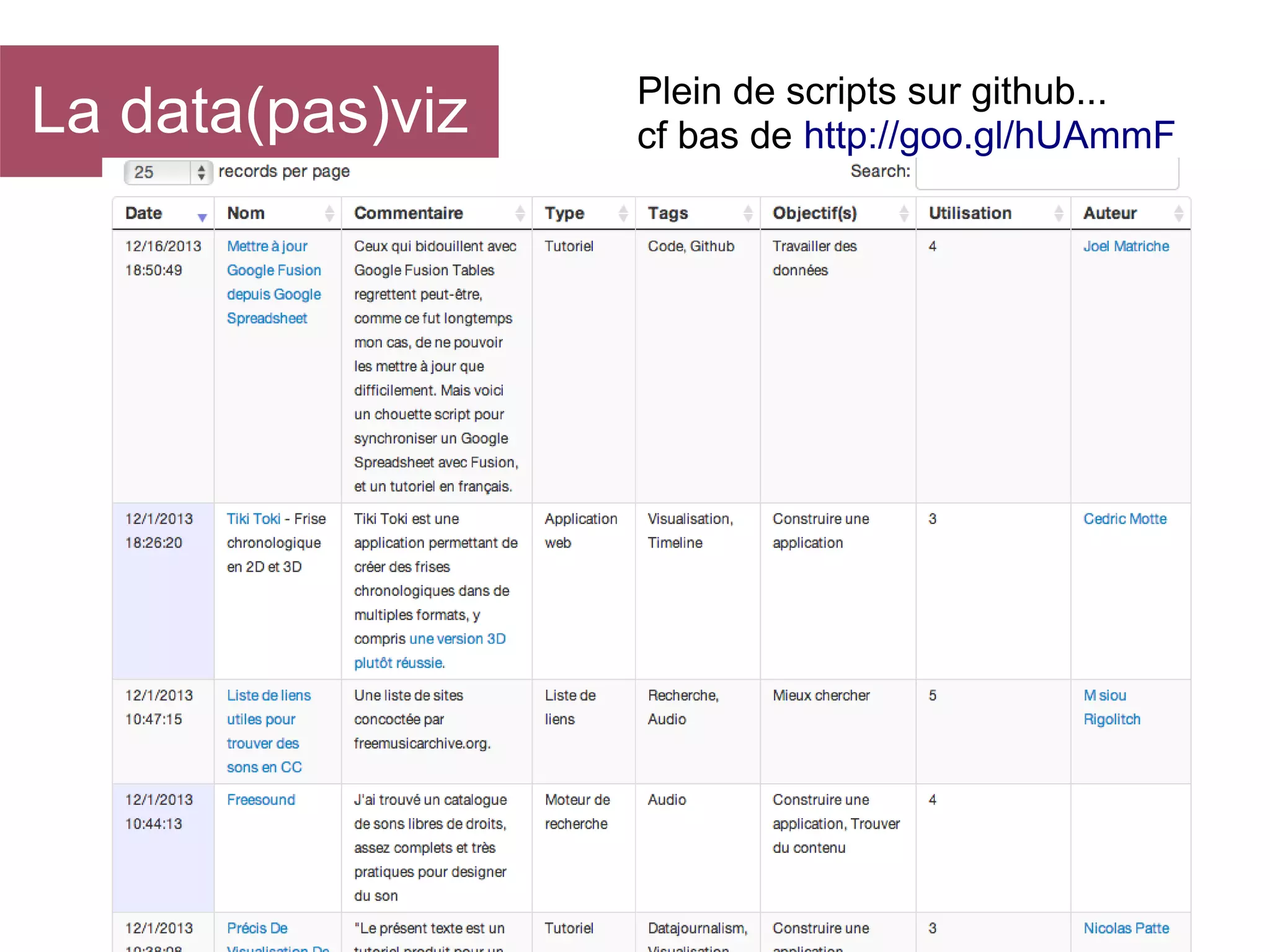 La data(pas)viz

Plein de scripts sur github...
cf bas de http://goo.gl/hUAmmF

 