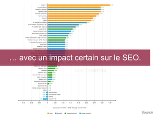 … avec un impact certain sur le SEO.

Source

 