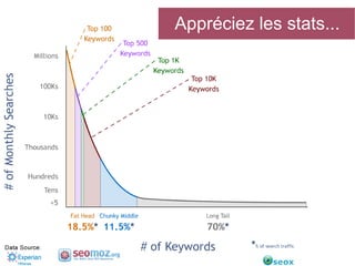 Appréciez les stats...

 
