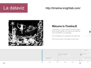 La dataviz

http://timeline.knightlab.com/

 