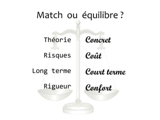 Match ou équilibre ?
Concret
Coût
Court terme
Confort
Théorie
Risques
Long terme
Rigueur
 