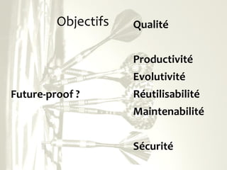 Objectifs Qualité
Productivité
Evolutivité
Réutilisabilité
Maintenabilité
Sécurité
Future-proof ?
 