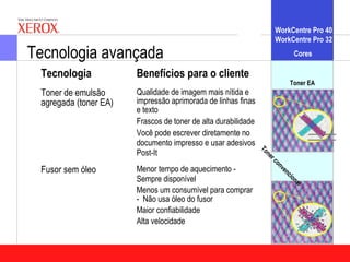 WorkCentre Pro 40
                                                                       WorkCentre Pro 32

Tecnologia avançada                                                                   Cores

 Tecnologia            Benefícios para o cliente
                                                                                 Toner EA
 Toner de emulsão      Qualidade de imagem mais nítida e
 agregada (toner EA)   impressão aprimorada de linhas finas
                       e texto
                       Frascos de toner de alta durabilidade
                       Você pode escrever diretamente no
                       documento impresso e usar adesivos      To
                       Post-It                                      ne
                                                                      rc
                                                                        on
                                                                             ve
 Fusor sem óleo        Menor tempo de aquecimento -                            nc
                                                                                 io
                       Sempre disponível                                              na
                                                                                        l
                       Menos um consumível para comprar
                       - Não usa óleo do fusor
                       Maior confiabilidade
                       Alta velocidade
 