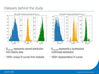 11Confidential | © 2016 SunPower Corporation |
Datasets behind the study
• Dpvmod1 represents normal distribution
from factory data
• 1000+ unique IV curves from modules
• Dpvmod2 represents a synthesized
multimodal distribution
• 1000+ representative IV curves
 