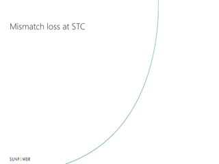 Mismatch loss at STC
 