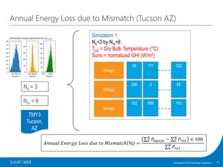 22Confidential | © 2016 SunPower Corporation |
Annual Energy Loss due to Mismatch (Tucson AZ)
Simulation 1
Ns=3 by Nm=8
Tcell = Dry Bulb Temperature (°C)
Suns = normalized GHI (W/m2)
68 111 332
String1
256 3 65
122 999 112
String2
String3
𝐴𝑛𝑛𝑢𝑎𝑙 𝐸𝑛𝑒𝑟𝑔𝑦 𝐿𝑜𝑠𝑠 𝑑𝑢𝑒 𝑡𝑜 𝑀𝑖𝑠𝑚𝑎𝑡𝑐ℎ % =
0
𝑁
𝑃𝑚𝑝𝑠𝑦𝑠 − 0
𝑁
𝑃𝑟𝑒𝑓 × 100
0
𝑁
𝑃𝑟𝑒𝑓
TMY3
Tucson,
AZ
Ns = 3
Nm = 8
 