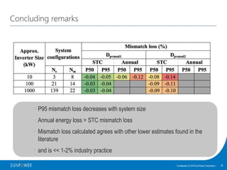PV Mismatch loss study using flash test datasets | PPTX