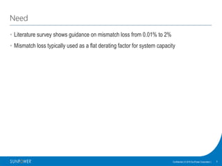 5Confidential | © 2016 SunPower Corporation |
Need
• Literature survey shows guidance on mismatch loss from 0.01% to 2%
• Mismatch loss typically used as a flat derating factor for system capacity
 