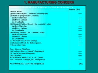 1. MANUFACTURING CONCERN STATEMENT OF WORKING CAPITAL REQUIREMENTS Amount (Rs.) Current Assets (i) Stock of R M( for ….month’s consumption) ----- (ii)Work-in-progress (for…months) (a) Raw Materials  ----- (b) Direct Labour ----- (c) Overheads ----- (iii) Stock of Finished Goods ( for …month’s sales) (a) Raw Materials ----- (b) Direct Labour ----- (c) Overheads ----- (iv) Sundry Debtors ( for …month’s sales) (a) Raw Materials ----- (b) Direct Labour ----- (c) Overheads ----- (v) Payments in Advance (if any) ----- (iv) Balance of Cash for daily expenses ----- (vii)Any other item  ----- Less : Current Liabilities (i) Creditors (For….. Month’s Purchases) ----- (ii) Lag in payment of expenses ----- (iii) Any other  ----- WORKING CAPITAL ( CA – CL )xxxx Add : Provision  / Margin for Contingencies ----- NET WORKING CAPITAL REQUIRED XXX 