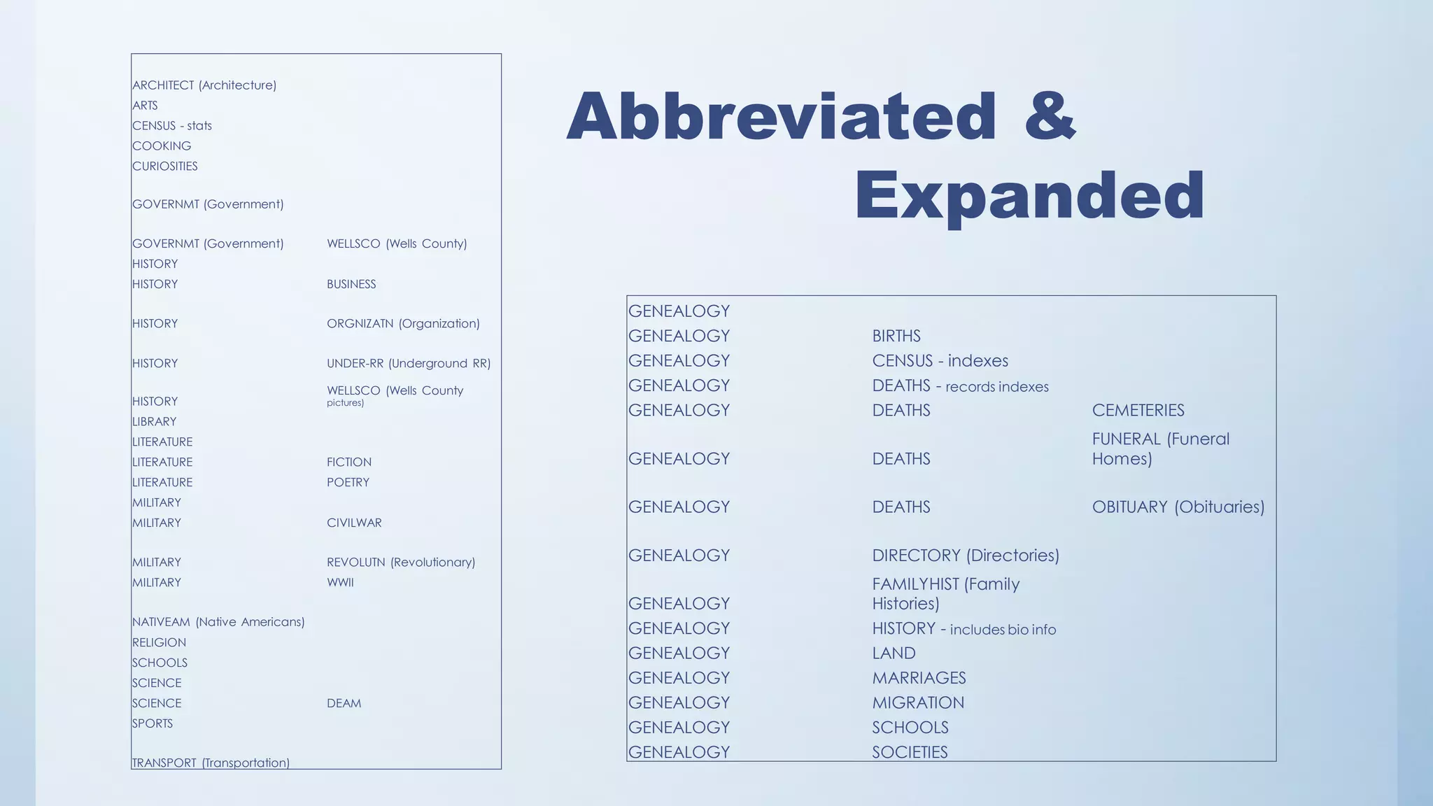ARCHITECT (Architecture)
ARTS
CENSUS - stats
COOKING
CURIOSITIES
GOVERNMT (Government)
GOVERNMT (Government) WELLSCO (Wells County)
HISTORY
HISTORY BUSINESS
HISTORY ORGNIZATN (Organization)
HISTORY UNDER-RR (Underground RR)
HISTORY
WELLSCO (Wells County
pictures)
LIBRARY
LITERATURE
LITERATURE FICTION
LITERATURE POETRY
MILITARY
MILITARY CIVILWAR
MILITARY REVOLUTN (Revolutionary)
MILITARY WWII
NATIVEAM (Native Americans)
RELIGION
SCHOOLS
SCIENCE
SCIENCE DEAM
SPORTS
TRANSPORT (Transportation)
GENEALOGY
GENEALOGY BIRTHS
GENEALOGY CENSUS - indexes
GENEALOGY DEATHS - records indexes
GENEALOGY DEATHS CEMETERIES
GENEALOGY DEATHS
FUNERAL (Funeral
Homes)
GENEALOGY DEATHS OBITUARY (Obituaries)
GENEALOGY DIRECTORY (Directories)
GENEALOGY
FAMILYHIST (Family
Histories)
GENEALOGY HISTORY - includes bio info
GENEALOGY LAND
GENEALOGY MARRIAGES
GENEALOGY MIGRATION
GENEALOGY SCHOOLS
GENEALOGY SOCIETIES
Abbreviated &
Expanded
 