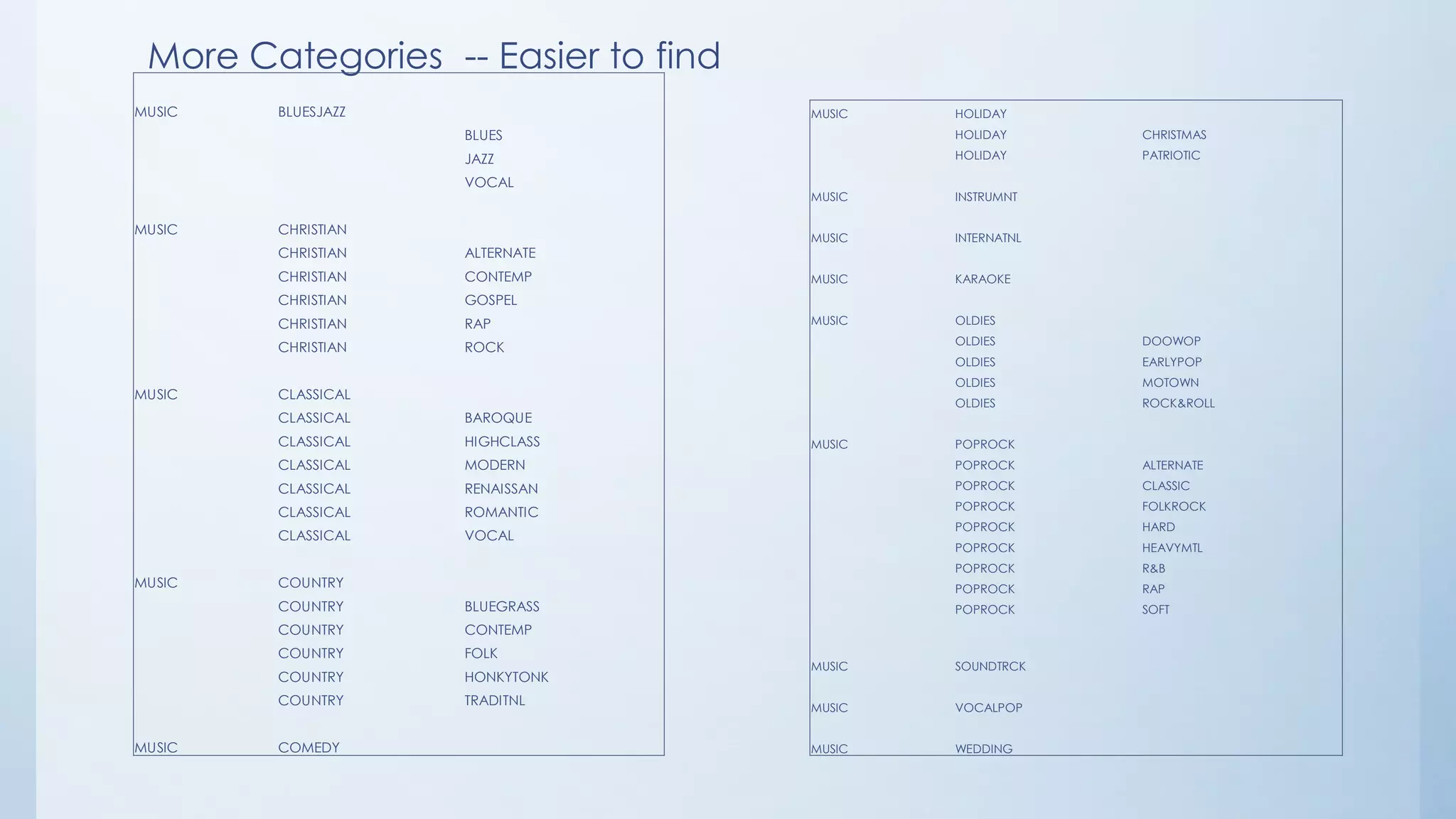 MUSIC BLUESJAZZ
BLUES
JAZZ
VOCAL
MUSIC CHRISTIAN
CHRISTIAN ALTERNATE
CHRISTIAN CONTEMP
CHRISTIAN GOSPEL
CHRISTIAN RAP
CHRISTIAN ROCK
MUSIC CLASSICAL
CLASSICAL BAROQUE
CLASSICAL HIGHCLASS
CLASSICAL MODERN
CLASSICAL RENAISSAN
CLASSICAL ROMANTIC
CLASSICAL VOCAL
MUSIC COUNTRY
COUNTRY BLUEGRASS
COUNTRY CONTEMP
COUNTRY FOLK
COUNTRY HONKYTONK
COUNTRY TRADITNL
MUSIC COMEDY
MUSIC HOLIDAY
HOLIDAY CHRISTMAS
HOLIDAY PATRIOTIC
MUSIC INSTRUMNT
MUSIC INTERNATNL
MUSIC KARAOKE
MUSIC OLDIES
OLDIES DOOWOP
OLDIES EARLYPOP
OLDIES MOTOWN
OLDIES ROCK&ROLL
MUSIC POPROCK
POPROCK ALTERNATE
POPROCK CLASSIC
POPROCK FOLKROCK
POPROCK HARD
POPROCK HEAVYMTL
POPROCK R&B
POPROCK RAP
POPROCK SOFT
MUSIC SOUNDTRCK
MUSIC VOCALPOP
MUSIC WEDDING
More Categories -- Easier to find
 