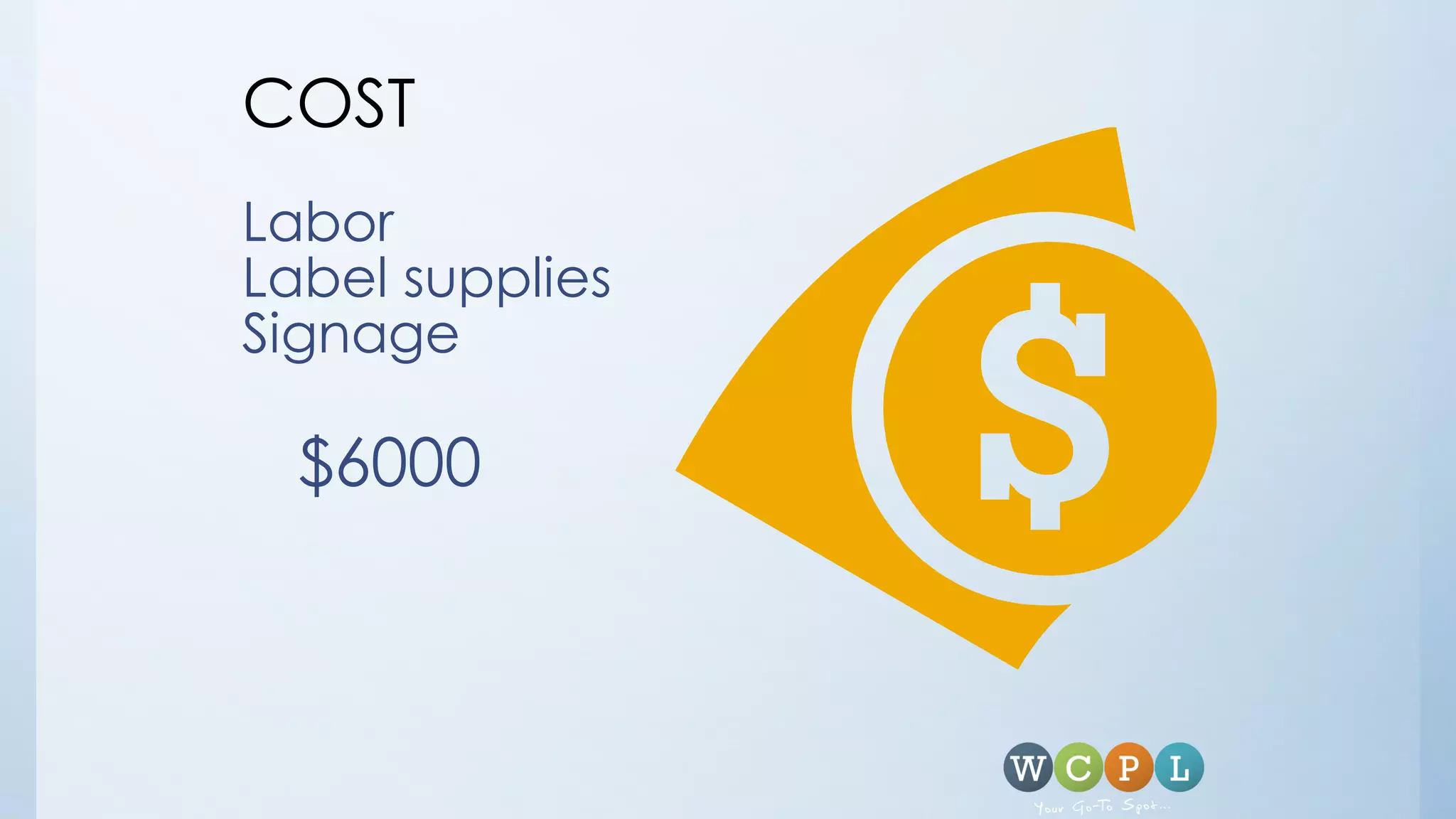 COST
Labor
Label supplies
Signage
$6000
 