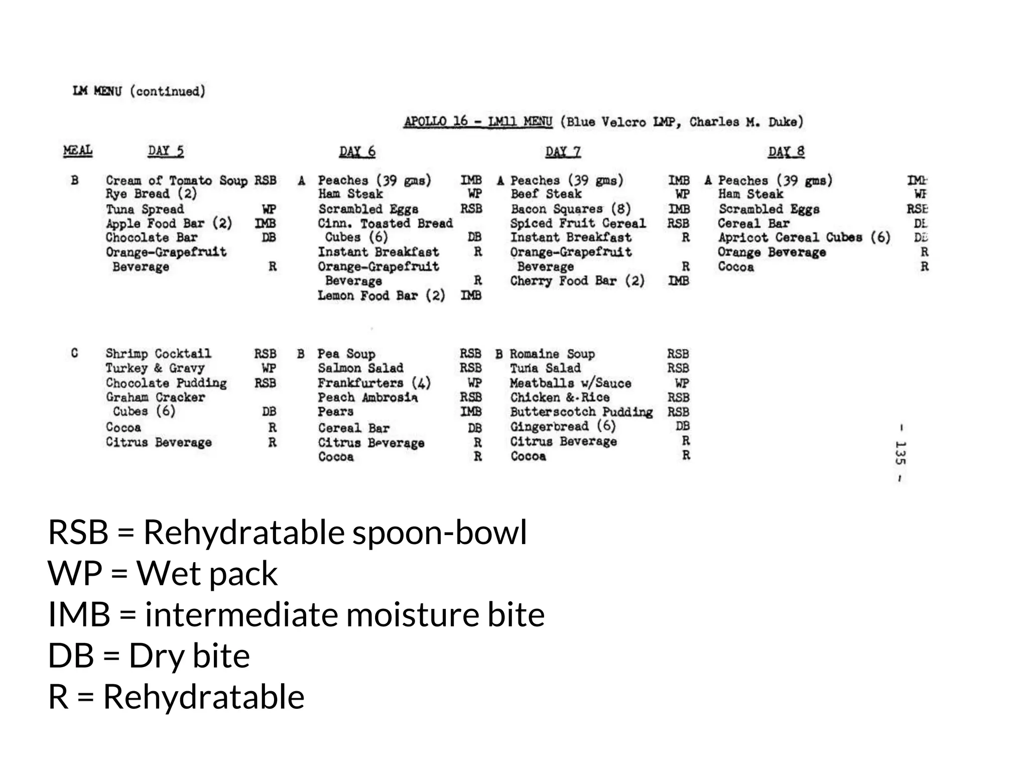 RSB = Rehydratable spoon-bowl
WP = Wet pack
IMB = intermediate moisture bite
DB = Dry bite
R = Rehydratable
 