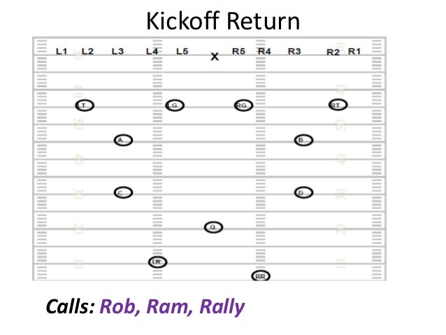kickoff return schemes diagrams wc poets special teams install 2014 day one kickoff return schemes diagrams wc poets special teams install 2014 day one