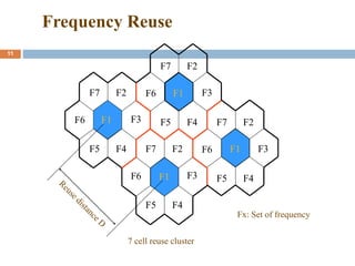 Frequency Reuse
11
F1
F2
F3
F4
F5
F6
F7 F1
F2
F3
F4
F5
F6
F7
F1
F2
F3
F4
F5
F6
F7 F1
F2
F3
F4
F5
F6
F7
F1
F1
F1
F1
Fx: Set of frequency
7 cell reuse cluster
 