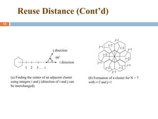 Reuse Distance (Cont’d)
14
(b) Formation of a cluster for N = 7
with i=2 and j=1
60°
1 2 3 … i
j direction
i direction
(a) Finding the center of an adjacent cluster
using integers i and j (direction of i and j can
be interchanged).
i=2
i=2
j=1
j=1
j=1
j=1
j=1
j=1
i=2
i=2
i=2
i=2
 