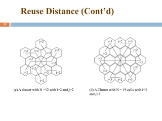 Reuse Distance (Cont’d)
15
(c) A cluster with N =12 with i=2 and j=2
i=3
j=2
i=3 j=2 i=3
j=2
i=3
j=2
i=3
j=2
i=3
j=2
(d) A Cluster with N = 19 cells with i=3
and j=2
j=2
j=2
j=2
j=2
j=2
j=2
i=2
i=2
i=2
i=2
i=2
i=2
 