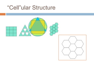 “Cell”ular Structure
 