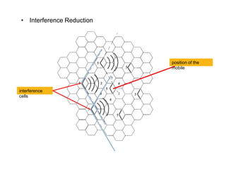 • Interference Reduction
position of the
mobile
interference
cells
 