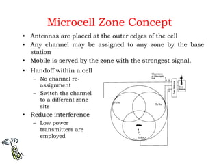 Microcell Zone Concept
• Antennas are placed at the outer edges of the cell
• Any channel may be assigned to any zone by the base
station
• Mobile is served by the zone with the strongest signal.
• Handoff within a cell
– No channel re-
assignment
– Switch the channel
to a different zone
site
• Reduce interference
– Low power
transmitters are
employed
 