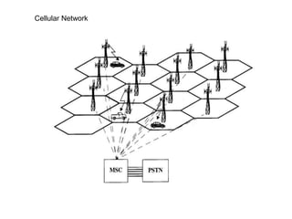 Cellular Network
 