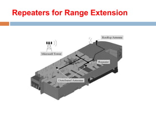 Repeaters for Range Extension
 