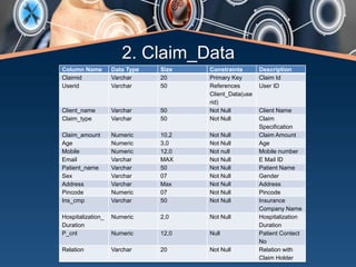 Web Based Claim Processing System | PPTX