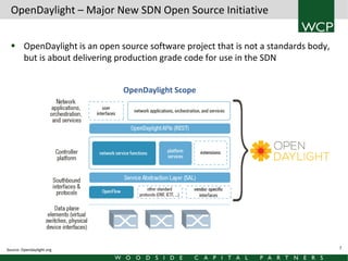 OpenDaylight – Major New SDN Open Source Initiative
 OpenDaylight is an open source software project that is not a standards body,
but is about delivering production grade code for use in the SDN
OpenDaylight Scope

Source: Opendaylight.org

7

 