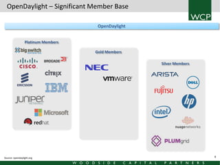 OpenDaylight – Significant Member Base
OpenDaylight
Platinum Members
Gold Members
Silver Members

Source: opendaylight.org

8

 