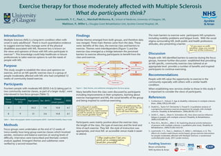 Exercise therapy for those moderately affected with Multiple Sclerosis
                                          What do participants think?
                                                                    Learmonth, Y. C., Paul, L., Marshall-McKenna, R.; School of Medicine, University of Glasgow, UK,
                                                                              Mattison, P., Miller L.; Douglas Grant Rehabilitation Unit, Ayrshire Central Hospital, UK.



Introduction                                                                                  Findings                                                                                                            The main barriers to exercise were participants MS symptoms
                                                                                                                                                                                                                  including mobility problems and fatigue levels. With the social
Multiple Sclerosis (MS) is a long-term condition often with                                   Similar themes emerged from both groups, and therefore data                                                         stigma surrounding MS ,both public and health professions
onset in early adulthood1. There is much quantitative evidence                                was merged. Three main themes came from the data. These                                                             attitudes, also presenting a barrier.
to suggest exercise helps manage some of the physical                                         were: benefits of the class, the exercise class and barriers to                                                                                                       “if you were in with
disabilities associated with MS. However less is known on                                     exercise. Themes were interdependent (Figure 1) and the                                                                                                              another class you would
                                                                                                                                                                                                                                                                   feel out of the ordinary”
the views and opinions of those with MS who participate in                                    exercise class emerged as a bridge between the perceived
exercise2-4. This knowledge could help healthcare or leisure                                  barriers to exercise allowing participants to benefit from the                                                      Discussion
professionals to tailor exercise options to suit the needs of                                 class and exercise.                                                                                                 People with MS identified barriers to exercise during the focus
people with MS.                                                                                                                                               Knowledgeable Motivating
                                                                                                                                                                                                                  groups, however further discussion established that providing
                                                                                                Symptom improvements                        Education
                                                                                                                                                                                                                  an MS specific, community exercise class tailored at an
                                                                                                                                                               Non stigmatic instruction       Social stigma



Purpose                                                                                                                                                                                                           appropriate level provides a number of benefits and inspired
                                                                                                                     Beneﬁts of the class                                                  Barriers to exercise
                                                                                                                                                                                                                  participants to continue exercising.
                                                                                                                                                                  Accessible venue

This study sought to establish the views and opinions on
exercise, and on an MS specific exercise class in a group of
people moderately affected with MS who had completed 12
                                                                                                    Social Support                     Inspired to continue          Appropriate
                                                                                                                                                                 length/level/type of
                                                                                                                                                                       exercise
                                                                                                                                                                                              MS Symptoms
                                                                                                                                                                                                                  Recommendations
weeks of community based exercise.                                                                                                                                                                                People with MS value the opportunity to exercise in the
                                                                                                                                                                   Exercise class                                 community especially with others with a similar health
Participants                                                                                                                                                                                                      condition.
Fourteen people with moderate MS (EDSS 5-6.5) taking part in                                  Figure 1. Main themes, and subthemes emerging from the focus group
                                                                                                                                                                                                                  When establishing new services similar to those in this study it
two community exercise classes, as part of a larger study5, were                              Many benefits from the class were discussed by participants                                                         is important to consider the views of participants.
interviewed in two focus groups (Table 1).                                                    including improvements in their symptoms, learning about
                                                        Disease
                                                                                              exercise management and MS, the social benefits of the group                                                        References
 Focus        Participants
                                Age (years) Sex (M:F)                              EDSS       and being inspired to continue exercising.                                                                          1. Confavreux C., Vukusic S. Age at disability milestones in multiple sclerosis.
 Group            (n=)                                onset (years)
                                                                                                                                                                                                                     Brain. 2006;129(3):595-605. 
                                                                                                                                                                           “That just emphasises the
                                                                                               “I’ve found it really                                                                                              2. Dodd K.J., Taylor N.F. Denisenko S, Prasad D. A qualitative analysis of
     A               5              54.2             1:4             14.8           6.1                                                                                    beauty of this class. We all
                                                                                               enjoyable, and I’ve been                                                    come in, we all know,                     a progressive resistance exercise programme for people with multiple
                                                                                               shocked that an improvement                                                 we’ve all been through…                   sclerosis. Disability & Rehabilitation. 2006;28(18):1127-34. 
                                                                                               could be made by exercising
     B               9               51              3:6             14.8           6.1        at a much gentler level.”                                                                                          3. Smith C., Hale L., Olson K. Schneiders AG. How does exercise influence
                                                                                                                                                                                                                     fatigue in people with multiple sclerosis? Disability & Rehabilitation.
Table 1. Mean demographic details of participants (EDSS - Extended Disability Status Scale)                                                                                                                          2009;31(9):685-92.
                                                                                              Participants were mainly positive about the exercise class;                                                         4. Plow M.A., Resnik L., Allen S. M. Exploring physical activity behaviour
Methods                                                                                       the length of the class, the type of exercises and the level and                                                       of persons with multiple sclerosis: a qualitative pilot study. Disability &
                                                                                              time of each exercise. They felt the style of instruction was                                                          Rehabilitation. 2009;31(20):1652-65.
Focus groups were undertaken at the end of 12 weeks of
twice-weekly hour-long group exercise classes which involved                                  appropriate, and most felt an accessible venue made it easier                                                       5. Learmonth, Y. C., Paul, L.; Mattison, P., Miller L.; McFadyen, A. K. The
                                                                                              to attend.                                                                                                             effects of a twelve week leisure centre based, group exercise intervention
aerobic, resistance and balance exercises at varying levels of                                                                                                                                                       for people moderately affected with Multiple Sclerosis: a randomised
difficulty. Interviews were transcribed and thematic content                                                                            “(the instructor) let you                                                    controlled pilot study. 2011 (under review).
analysis applied. Emergent themes and subthemes were                                                                                    work at a comparative
                                                                                                                                        level for yourself”
verified by a second researcher.                                                                                                                                                                                  Funding Sources:
                                                                                                                                                                                                                  Bevan scholarship
                                                                                                                                                                                                                  NHS Ayrshire & Arran
 