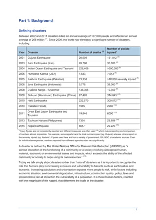 7
Part 1: Background
Defining disasters
Between 2002 and 2011 disasters killed an annual average of 107,000 people and affected an annual
average of 268 million
(1)
. Since 2000, the world has witnessed a significant number of disasters,
including:
Year Disaster Number of deaths
(2)
Number of people
injured*
2001 Gujurat Earthquake 20,005 161,812
(3)
2003 Bam Earthquake (Iran) 26,796 30,000
(4)
2004 Indian Ocean Earthquake and Tsunami 226,408 >300,000
(5)
2005 Hurricane Katrina (USA) 1,833 7,543
(6)
2005 Kashmir Earthquake (Pakistan) 73,338 >70,000 severely injured
(7)
2006 Java Earthquake (Indonesia) 5,778 38,000
(8)
2008 Cyclone Nargis – Myanmar 138,366 19,359
(9)
2008 Sichuan (Wenchuan) Earthquake (China) 87,476 374,643
(10)
2010 Haiti Earthquake 222,570 300,572
(11)
2010 Pakistan Floods 1985 2966
(12)
2011
Great East Japan Earthquake and
Tsunami
19,846 6000
(13)
2013 Typhoon Haiyan (Philippines) 7354 28,689
(14)
2015 Nepal Earthquake 8657 22,220
(15)
* Injury figures are not consistently reported and different measures are often used (16)
which makes reporting and comparison
of numbers almost impossible. For example, some reports track the total number injured (eg. Gujurat) whereas others report on
the severely injured (eg. Kashmir). Figures used here are from a variety of government, UN, NGO or academic sources. Even
for individual emergencies, numbers reported from different agencies often vary significantly.
A disaster is defined by The United Nations Office for Disaster Risk Reduction (UNISDR) as “a
serious disruption of the functioning of a community or a society involving widespread human,
material, economic or environmental losses and impacts, which exceeds the ability of the affected
community or society to cope using its own resources.”
(19)
Today we talk simply about disasters rather than “natural” disasters as it is important to recognise the
role that humans play in increasing exposure and vulnerability to hazards such as earthquakes and
tsunamis. Increasing population and urbanisation exposes more people to risk, while factors including
economic situation, environmental degradation, infrastructure, construction quality, policy, laws and
preparedness can all impact on the vulnerability of a population. It is these human factors, coupled
with the magnitude of the hazard, that determine the scale of the disaster.
 