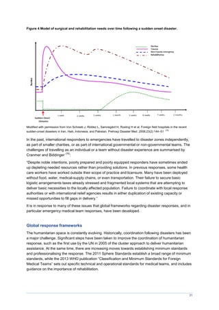 31
Figure 4 Model of surgical and rehabilitation needs over time following a sudden onset disaster.
Modified with permission from Von Schreeb J, Riddez L, Samnegård H, Rosling H et al. Foreign field hospitals in the recent
sudden-onset disasters in Iran, Haiti, Indonesia, and Pakistan. Prehosp Disaster Med. 2008;23(2):144–51 (75)
In the past, international responders to emergencies have travelled to disaster zones independently,
as part of smaller charities, or as part of international governmental or non-governmental teams. The
challenges of travelling as an individual or a team without disaster experience are summarised by
Cranmer and Biddinger
(76)
:
“Despite noble intentions, poorly prepared and poorly equipped responders have sometimes ended
up depleting needed resources rather than providing solutions. In previous responses, some health
care workers have worked outside their scope of practice and licensure. Many have been deployed
without food, water, medical-supply chains, or even transportation. Their failure to secure basic
logistic arrangements taxes already stressed and fragmented local systems that are attempting to
deliver basic necessities to the locally affected population. Failure to coordinate with local response
authorities or with international relief agencies results in either duplication of existing capacity or
missed opportunities to fill gaps in delivery.”
It is in response to many of these issues that global frameworks regarding disaster responses, and in
particular emergency medical team responses, have been developed.
Global response frameworks
The humanitarian space is constantly evolving. Historically, coordination following disasters has been
a major challenge. Significant steps have been taken to improve the coordination of humanitarian
response, such as the first use by the UN in 2005 of the cluster approach to deliver humanitarian
assistance. At the same time, there are increasing moves towards establishing minimum standards
and professionalising the response. The 2011 Sphere Standards establish a broad range of minimum
standards, while the 2013 WHO publication “Classification and inimum Standards for Foreign
edical Teams” sets out specific technical and operational standards for medical teams, and includes
guidance on the importance of rehabilitation.
 
